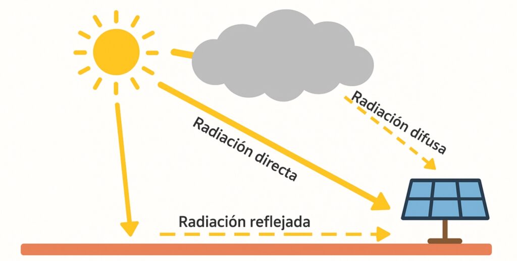 panel-solar-nublado-explicacion